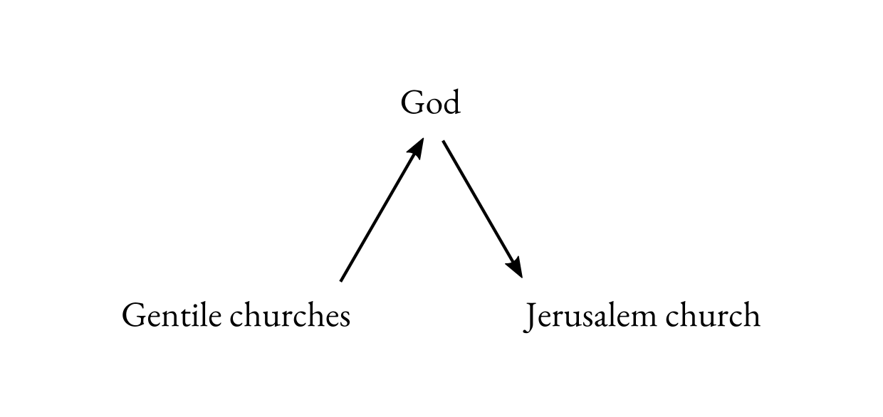 The Triangle of Obligation in Romans 15