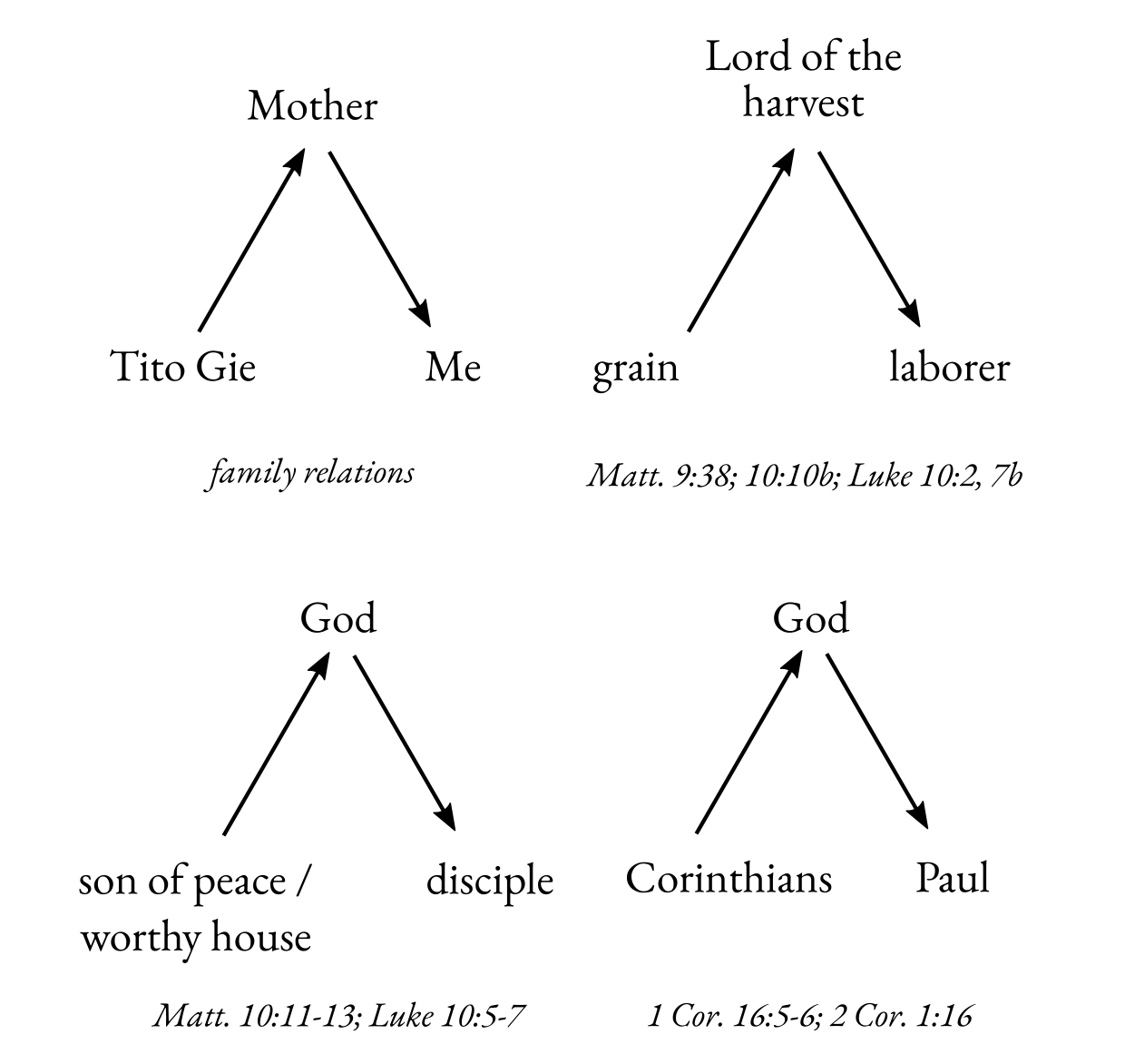 Examples of Mediated Obligation